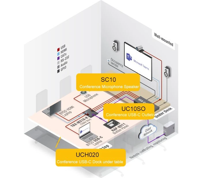 UCH020-SC10-UC10SO